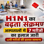 दुर्ग में स्वाइन फ्लू का बढ़ा खतरा! 25 दिन में मिले 13 H1N1 मरीज, 9 एक्टिव केस से स्वास्थ्य विभाग अलर्ट